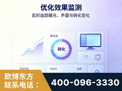陆丰-优化效果监测