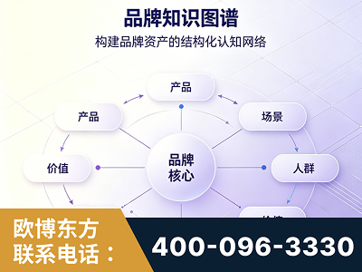 陆丰-品牌知识图谱