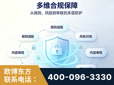 陆丰-多维合规保障